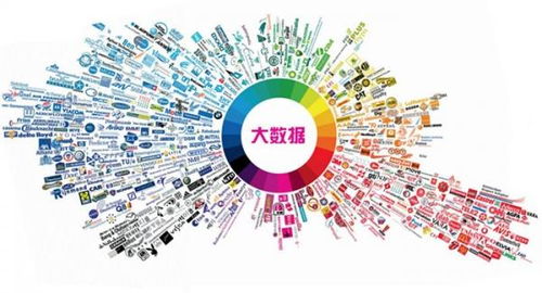 揭秘諾信大數據精準獲客 為何在信息系統集成領域表現卓越