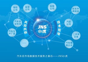 捷銘投資天使項目jns小虎檢車B輪融資成功，開啟汽車大數據智能診斷檢測新模式