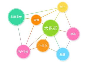 大數據這么玩 以更低成本創造更大企業價值